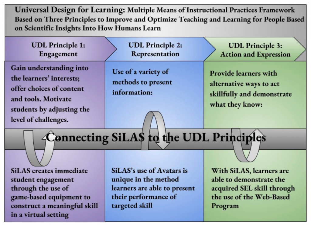 UDL and SiLAS in Action SiLAS Blog